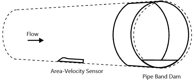 ultrasonic